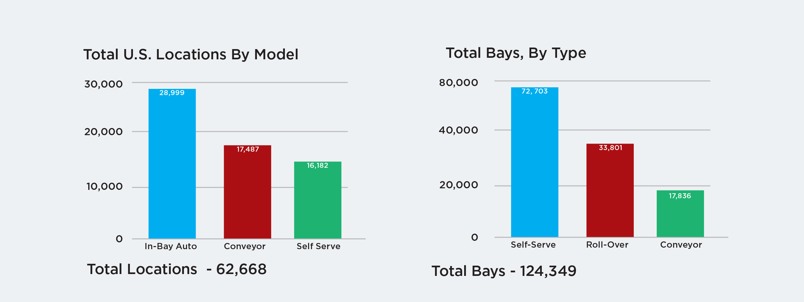 Sizing Up the U.S. Car Wash Industry
