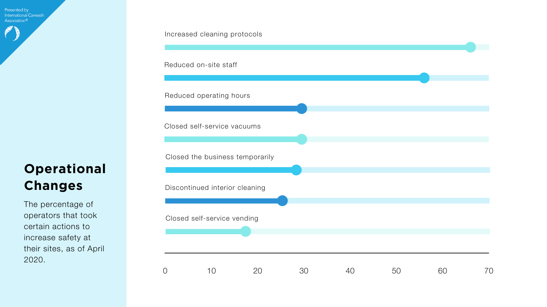 Operators_Changes Operators_Changes