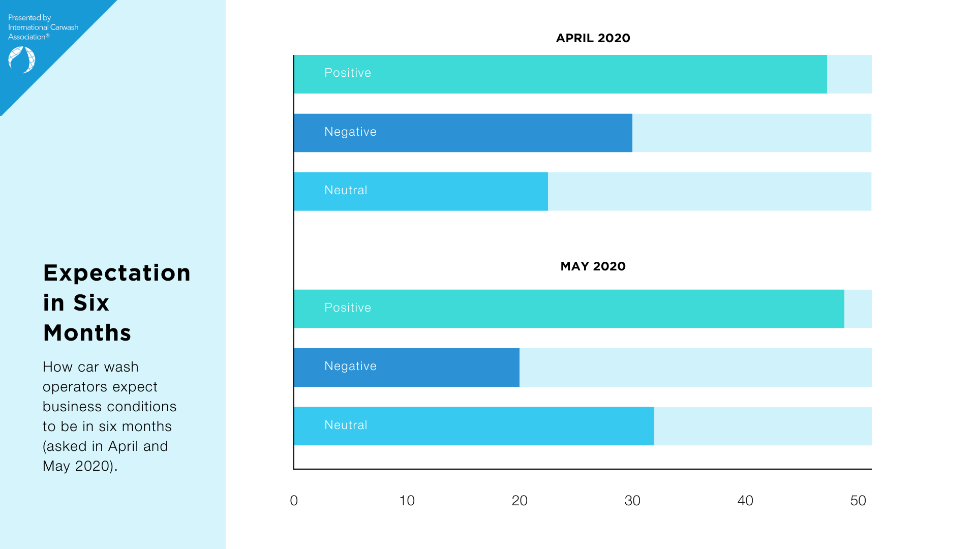 Operators_Expectation Operators_Expectation