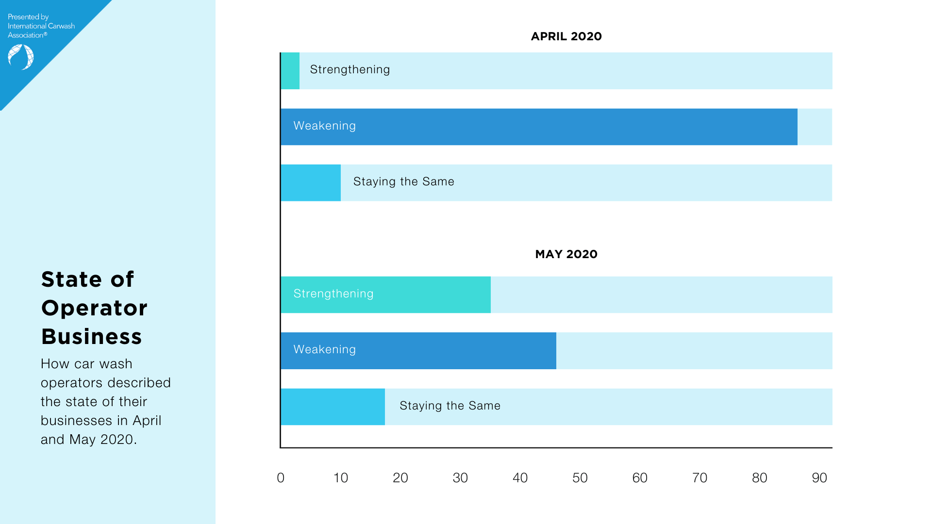 Operators_StateofBiz Operators_StateofBiz