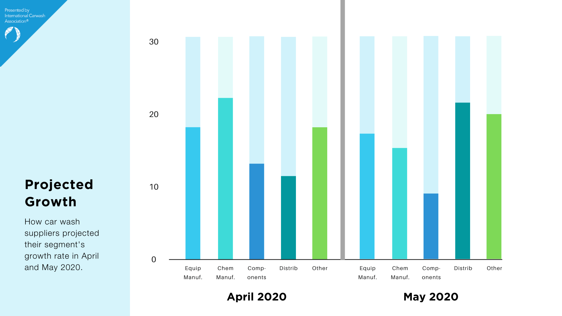 Supplier_Projected Supplier_Projected