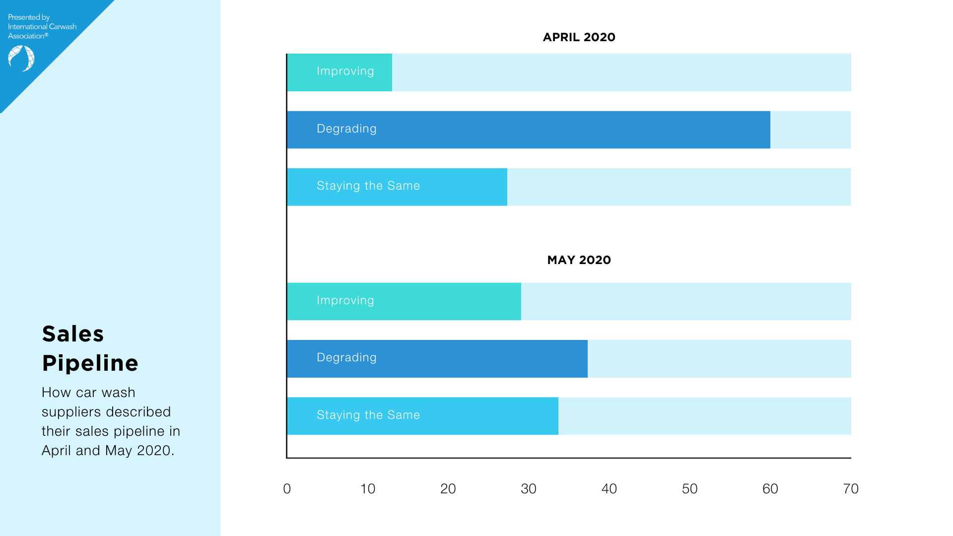 Supplier_SalesPipeline Supplier_SalesPipeline